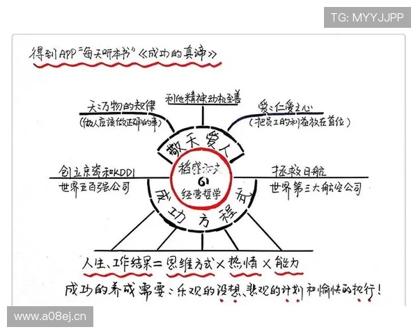 打造全球化视野的企业家思维与英语能力提升路径解析